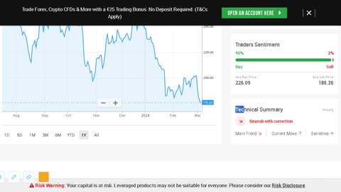 Tesla stock is below $180... Are there large purchases of Tesla stock?