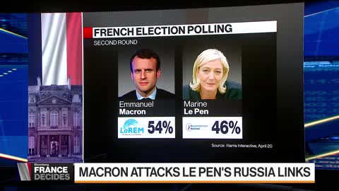 Macron Attacks Le Pen's Putin Links in Televised Debate