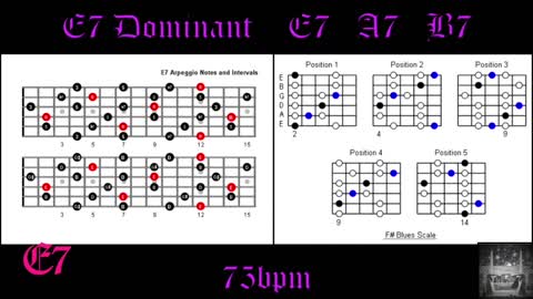 Guitar Backing Track in E7 Improvise Perfect Dominant 7 Solos Over Chord Progressions 75bpm