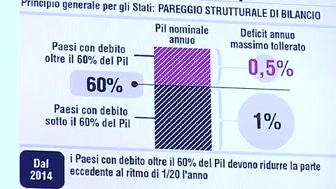 Capire L'Economia Terza puntata - La costituzione dell'Unione Europea