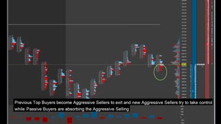 eMini S&P Order Flow - Anatomy of a Pullback Trap