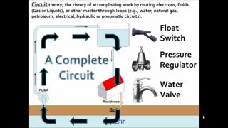 A3 - Learn PLC - Electricity and Magnetism Part 3 - PLC Professor
