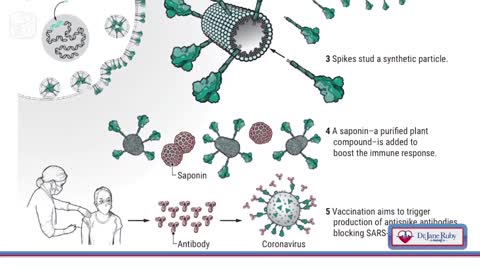 Novavax: The Next Spike Protein Bioweapon