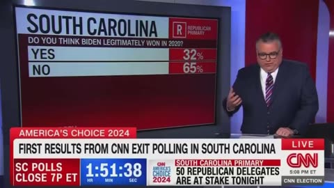 CNN to SC voters: “Do you think Biden legitimately won in 2020?”