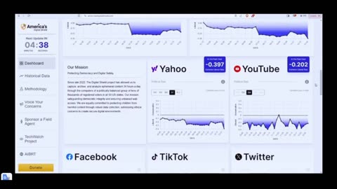 Big Tech Bias and Their Impact on Us Elections