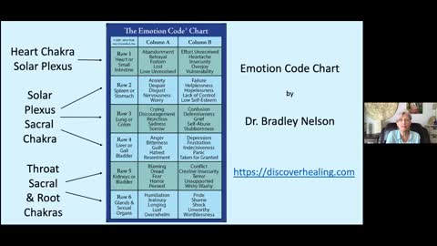 9 Emotion Code Part 1 - Profound Remembering Seminar - 4/23/22