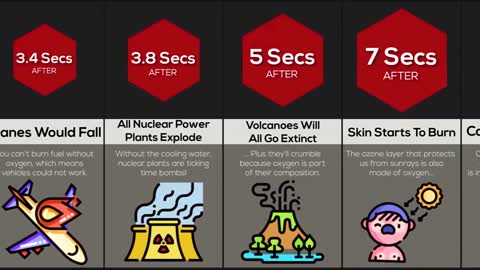 Comparison What If All Oxygen Disappeared