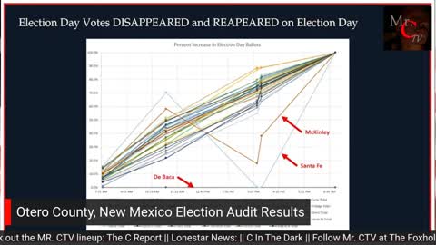 New Mexico Election Audit: Massive Vote Total Reporting Discrepancies