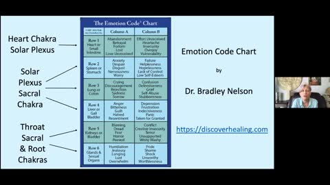 10 - Emotion Code Part 2 - Profound Remembering Seminar - 4/23/22