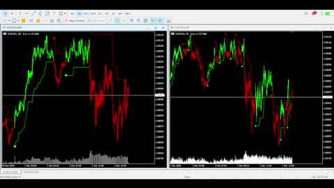 Forex Live Trading Signals | EURUSD 1M & 5M Time Frames