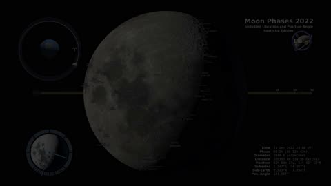 Moon Phases 2022 – Southern Hemisphere for your information