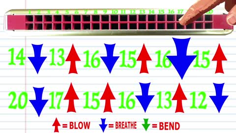 TABS for Oh Danny Boy on a Tremolo Harmonica with 20 Holes/40 Tones