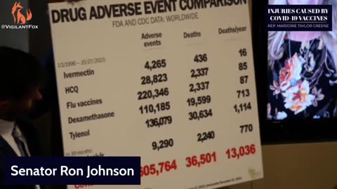 🇺🇸. Sen. Ron Johnson . The Most Censored Chart in Congressional History!