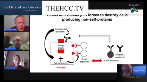 The SV40 DNA Was Planted In The BioWeapon Injections!