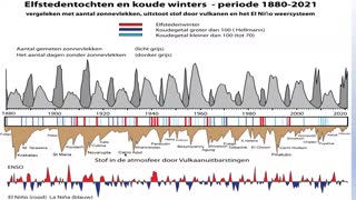 Pierre Capel EEN LEUGEN OM BESTWIL (duidelijke grafieken klimaat leugens)