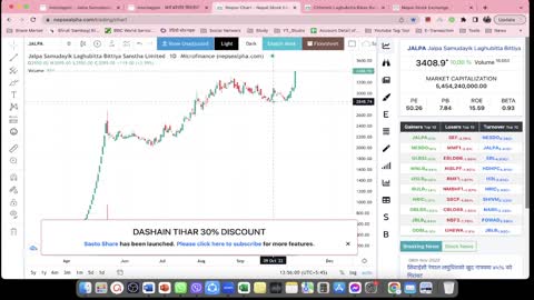 Jalpa laghubitta dividend analysis | Nepali Share Market News | Ram hari Nepal