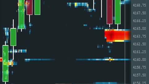 Learn How To Use Order Flow to Enter a Trending Market