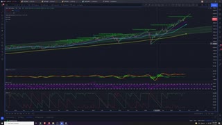 Market Analysis 7/15/2021