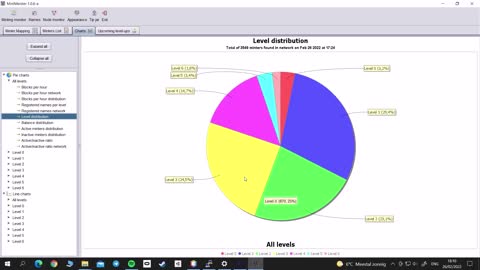 Qortal network report for February 26th 2022