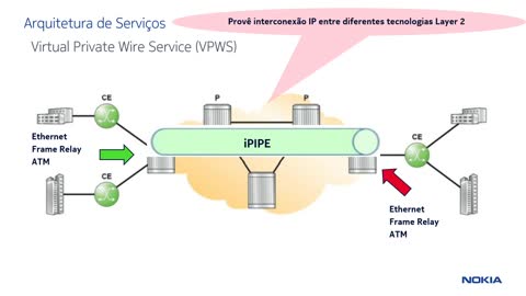 NOKIA - EPIPE - ARQUITETURA DE SERVIÇOS MPLS - GRE (Teoria) - Parte 1