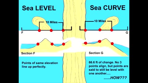 TOPOGRAPHY 100% PROVES THE EARTH IS A LEVEL PLANE