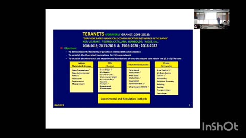 (ARRC) Seminar Series - Prof. Ian F. Akyildiz (DARPA) - "Covid mRNA Vaccines Are Nothing More Than Bio-Nano Machines" - Graphene-based Plasmonic Nano-Antenna for Terahertz Band Communication in Nanonetworks