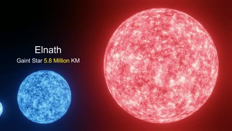 2nd Comparison of the Sizes of the Universe, Planets, and Stars
