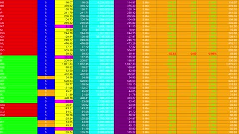 Tutorial 183 | Controlling background color in RadarScreen | TradeStation EasyLanguage tutorials