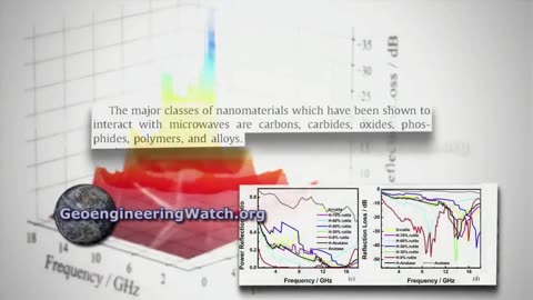 GeoEngineering | Aluminium Nanoparticles