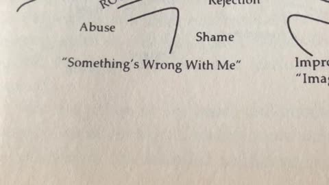 Chapter 4- “Behavior Addictions Caused By Abuse”