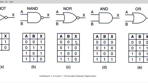 1. Basic Boolean Gates in Silicon