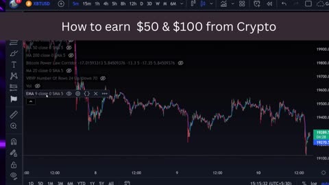 Crypto profit strategy $50 & $100 Profit daily No loss crypto strategy Dont miss