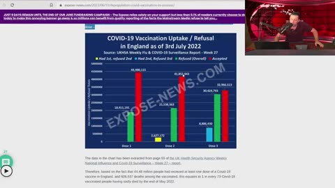 UNBELIEVABLE VACCINE DEATH FIGURES FROM AROUND THE WORLD AND ENGLAND