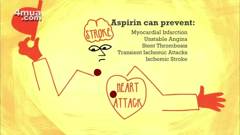 Thuốc Aspirin Được Tìm Ra Như Thế Nào - Krishna Sudhir