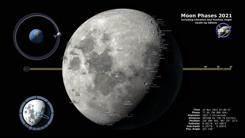 Fases da Lua 4K: Hemisfério Sul