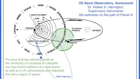 Dr. Robert Harrington Confirms Planet X or Nibiru Existence to Zecharia Sitchin