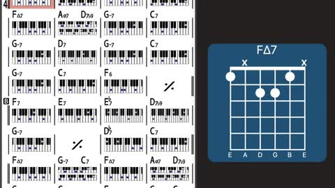 Bye, Bye Blackbird (Key: F) - iReal Pro - Jazz Tutorial