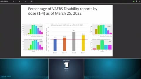 Dr. Jessica Rose Public Comment April 6th FDA VRBPAC Meeting