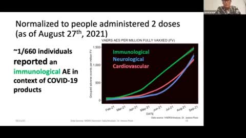 Researcher's Analysis of VAERS Data Reveals 5,427% Increase in Deaths Following COVID Shots