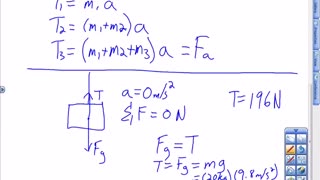 Tension Lesson