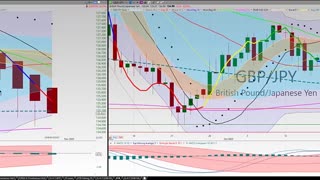 20201029 Thursday Night Forex Swing Trading TC2000 Chart Analysis 27 Currency Pairs