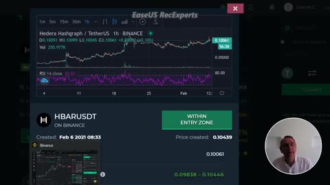 Today's Daily Trade Signal HBAR/ USDT