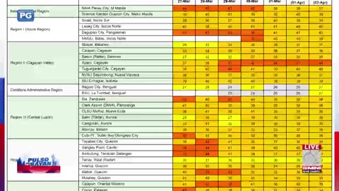 Ilang bahagi ng Western Visayas, walang pasok dahil sa tindi ng init ng panahon