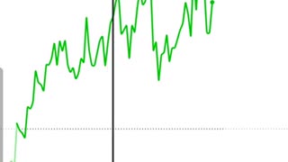 Real Time Proof Options Trading Is The Bomb!