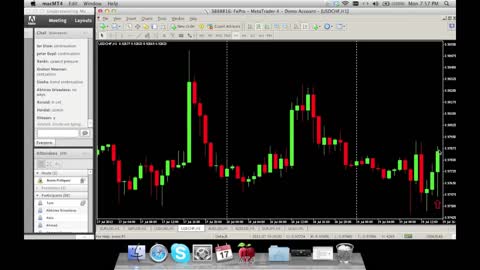 Using Candlestick Patterns to Master Market Direction