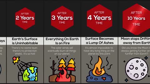 Comparison What If Earth Stopped Spinning