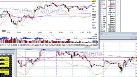 Day Trade Recap - 3.19.21 $PTON $SQ $BBY $DOCU $KSS $DKNG $NIO $BB (swing trade)