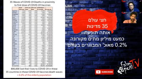 False PosiTV #14.3 - מגפת ה"חסנת" - מה היתה התמותה מקורונה בעולם בעקבות המנה הראשונה