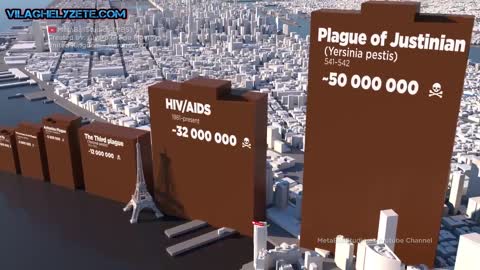 Világjárványok halálos áldozatainak száma - Összehasonlító animáció
