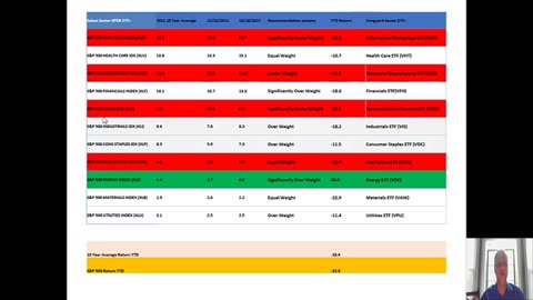 Strategies to Outperform the S&P 500 Using GICS Sector Funds